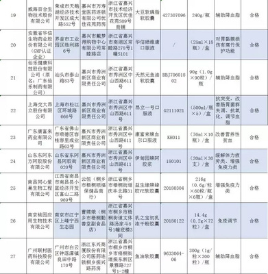 嘉兴市面上保健食品抽检结果出炉!你买的合格了吗?