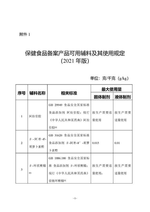 保健食品备案产品可用辅料及其使用规定 2021年版 和 保健食品备案产品剂型及技术要求 2021年版 的公告